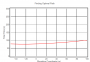 repository:triathlete_graph.png
