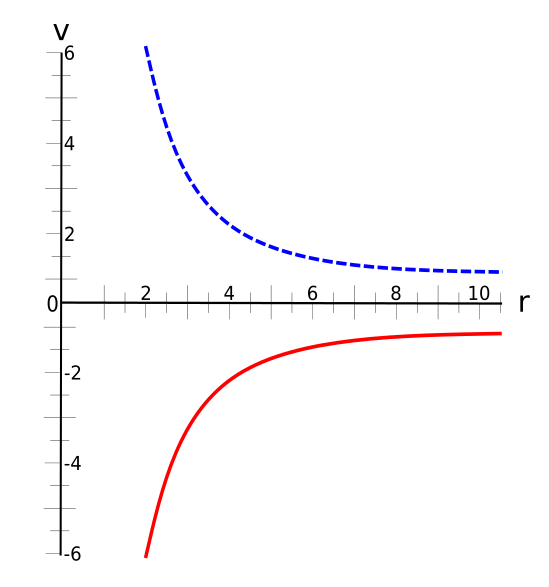 electricpotential_new_2.1611862334.png electricpotential_new_2.1611862334.png