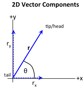 2d_vector.png 2d_vector.png