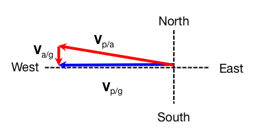 planerelativemotion.png planerelativemotion.png