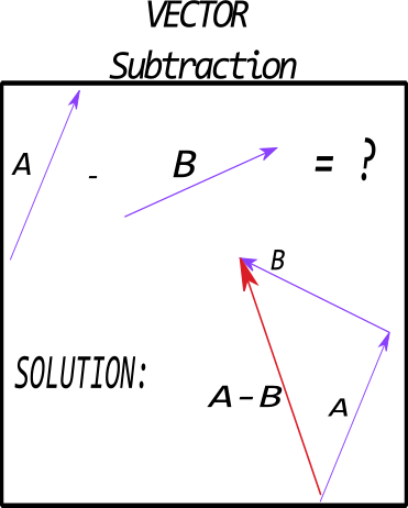 vector_subtraction_new.png vector_subtraction_new.png