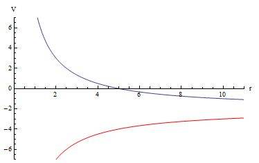 potentialgraphshift.jpg potentialgraphshift.jpg