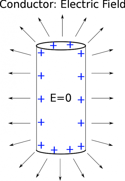 conductorcylinderefield.png conductorcylinderefield.png