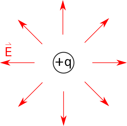 efieldpositiveq.png efieldpositiveq.png