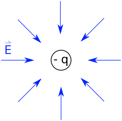 efieldnegativeq.png efieldnegativeq.png