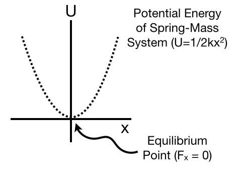 potential_energy.007.png potential_energy.007.png