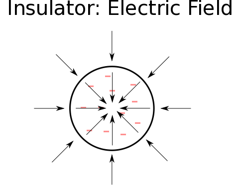 insulatorsphereefield.png insulatorsphereefield.png