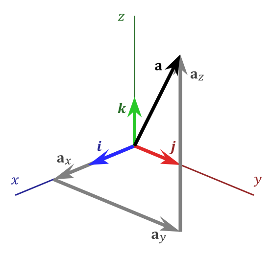 3d_vector.png 3d_vector.png