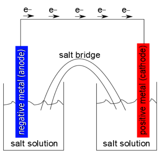 chemicalbattery_new.png chemicalbattery_new.png