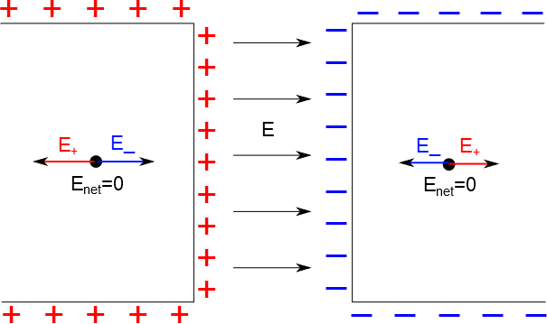 efieldopencircuit.png efieldopencircuit.png