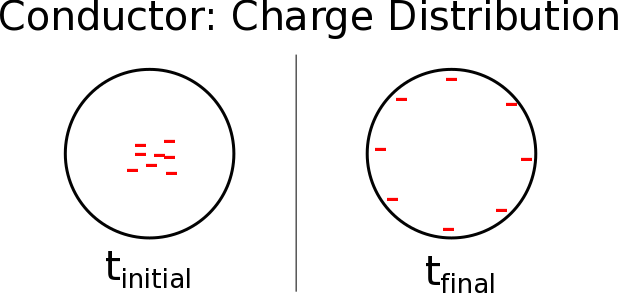 conductorspherechargedist.png conductorspherechargedist.png