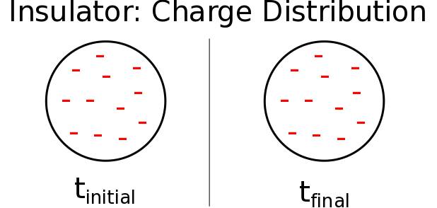 insulatorspherechargedist.png insulatorspherechargedist.png