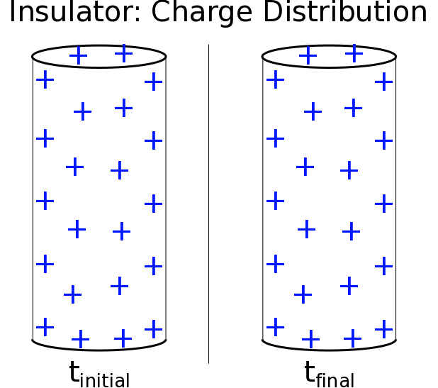 insulatorcylinderchargedist.png insulatorcylinderchargedist.png
