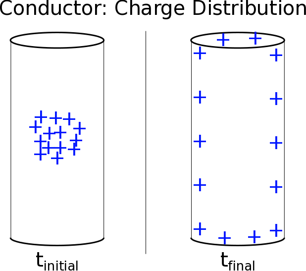 conductorcylinderchargedist.png conductorcylinderchargedist.png