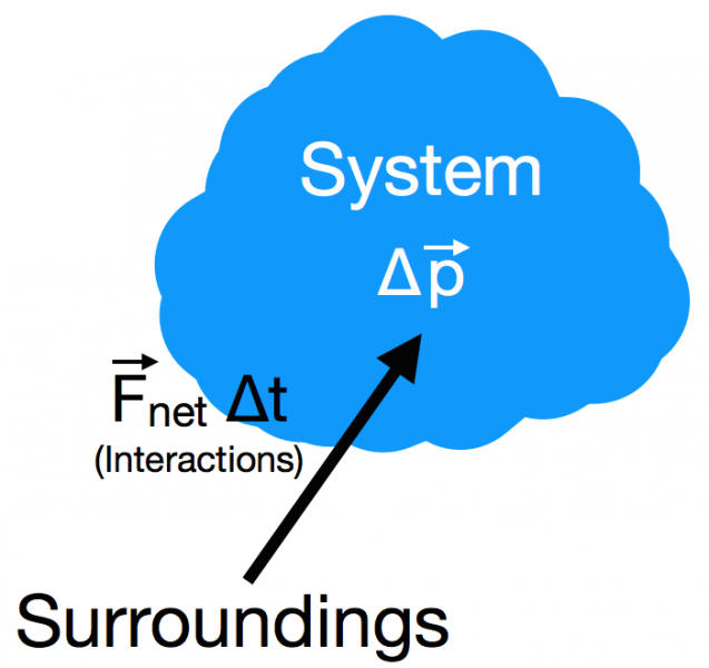 system_and_surroundings.001.png system_and_surroundings.001.png