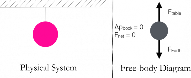 phy_freebody_1.png phy_freebody_1.png
