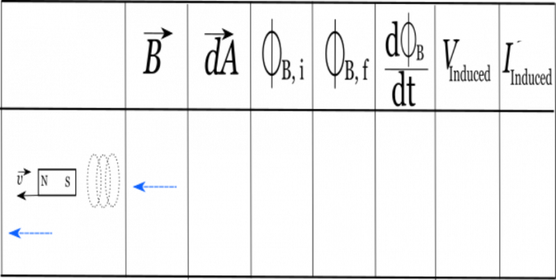 inductionchart_partb.png inductionchart_partb.png