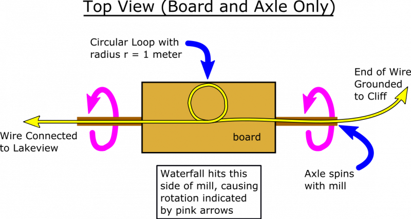 13a_representation.png 13a_representation.png