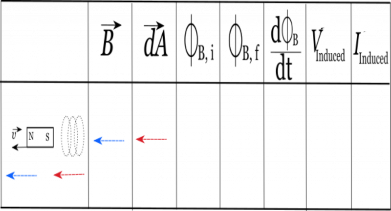inductionchart_partc.png inductionchart_partc.png