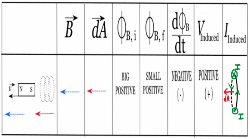 inductionchart_partf.png inductionchart_partf.png