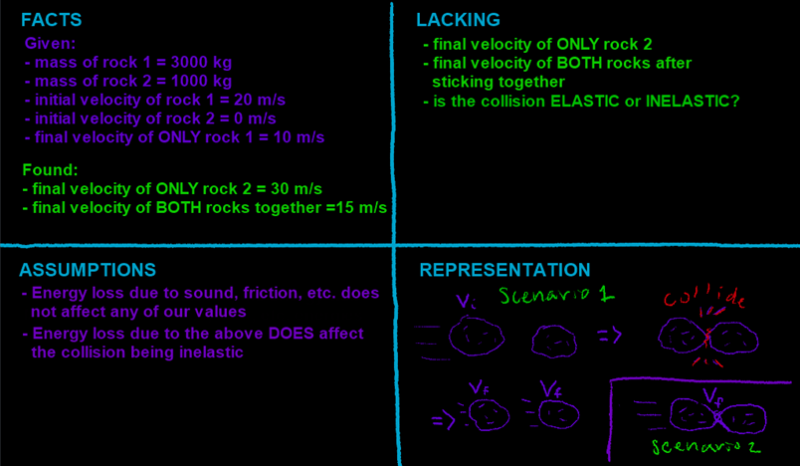 inelastic_elastic_quadrant.png inelastic_elastic_quadrant.png