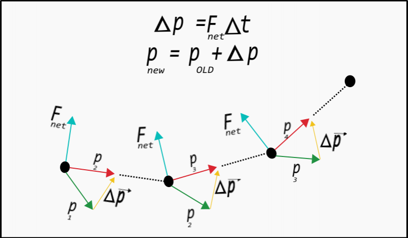 weektwo_iterative.png weektwo_iterative.png