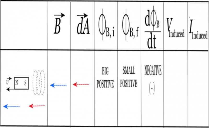 inductionchart_partd.png inductionchart_partd.png