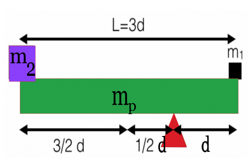 week12_torquediagrams1.png week12_torquediagrams1.png