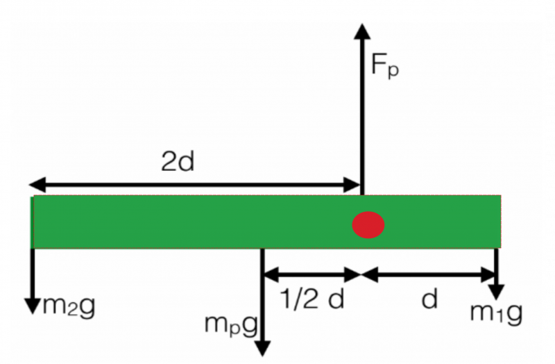 week12_torquediagrams2.png week12_torquediagrams2.png