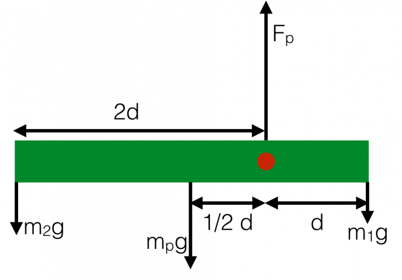torquediagram.png torquediagram.png