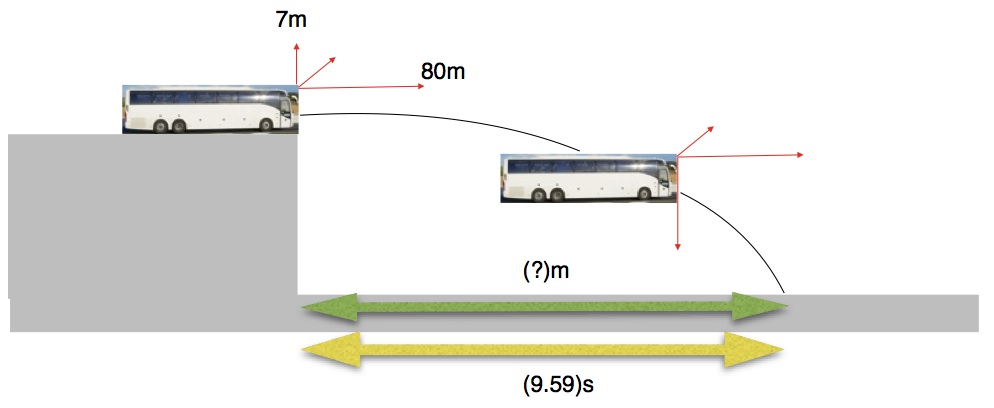 bus_vectors_2nd_part.jpg