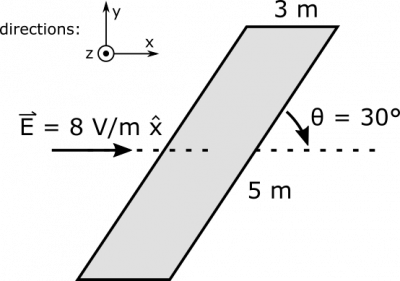 Tilted Surface