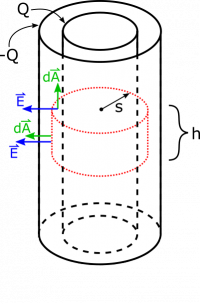 Cylindrical Capacitor with Gaussian Surface