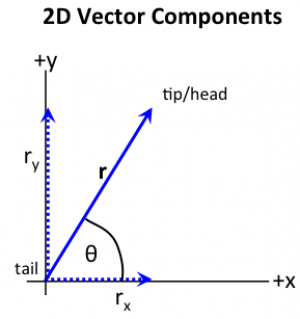 2D vector