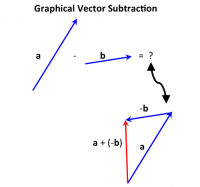 graphical vector subtraction