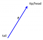 Basic Vector Diagram