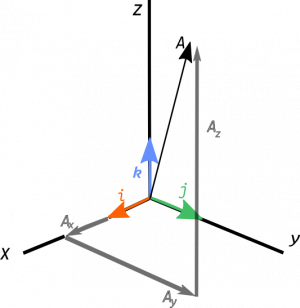  A position vector defined in 3D space