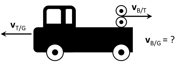 Truck example 
