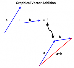 graphical vector addition