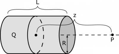 Cylindrical Shell Representation