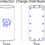 conductorcylinderchargedist.png