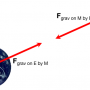 earth-moon-gravitation.png